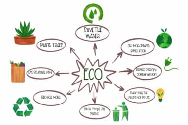 Mind Map by Sirinart — Dingbats Font — thumbnail 7