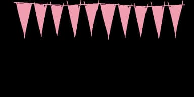 Birthday Doodles by Outside the Line — Dingbats Font — thumbnail 3