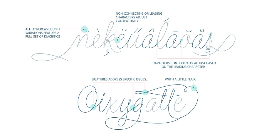 Flirt Script by Positype — Display Font — thumbnail 3