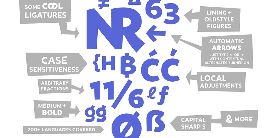 Govia Sans by Marc Lohner — Decorative Font — thumbnail 4