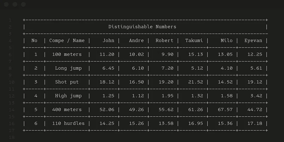 Senpai Coder by Dharma Type — Decorative Font — thumbnail 9