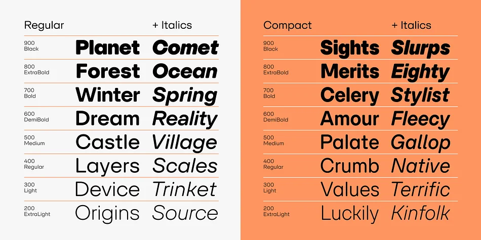 SFT Schrifted Round by Schrifteria Foundry — Display Font — thumbnail 4